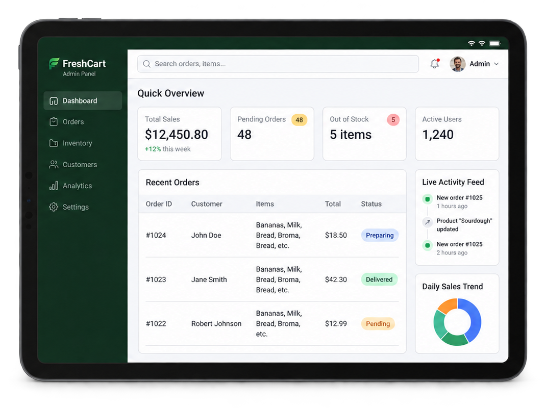 Illustrative FreshCart store administration dashboard on a tablet